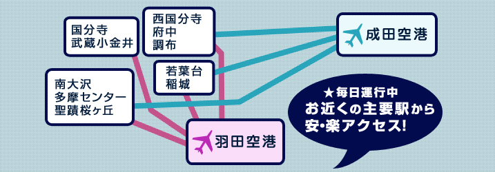 空港連絡バス 京王バス