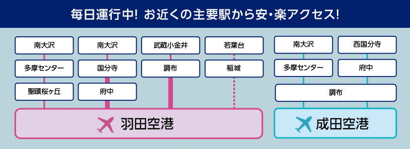 空港連絡バス