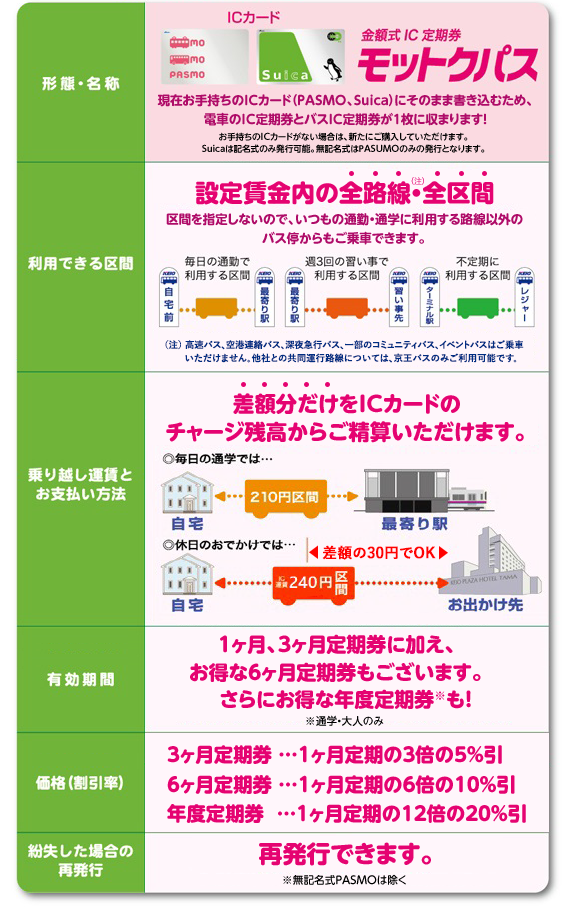 モットクパス比較表