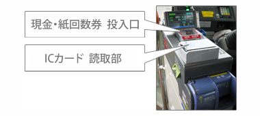 前払い 都区内エリア 京王バス