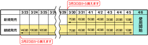 購入方法 京王バス