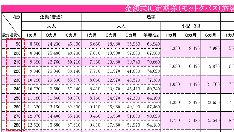 定期券運賃 京王バス