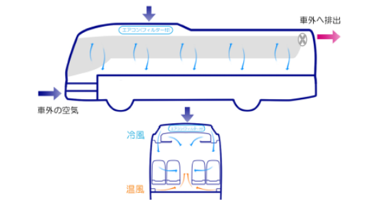 外気導入による常時換気