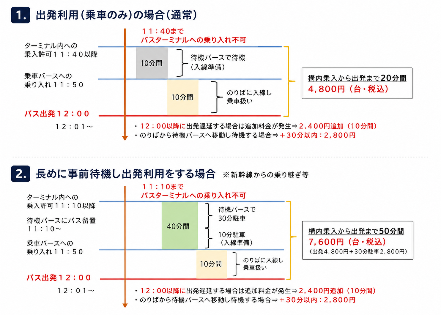 利用料金・利用時間例